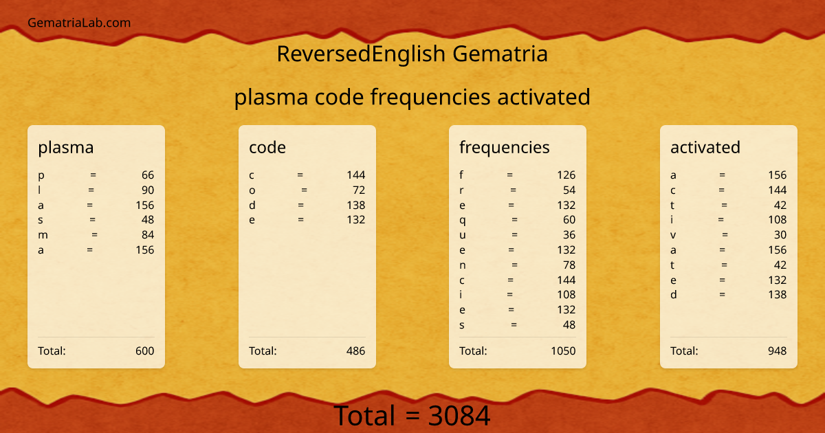 plasma code frequencies activated in reversedEnglish Gematria